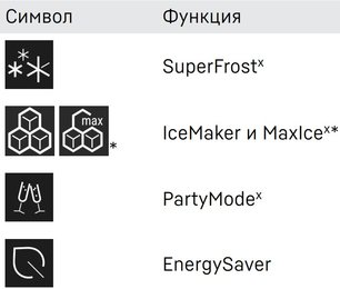 Встраиваемый холодильник Либхер IXRF 4555 Prime BioFresh NoFrost фото 4 в Екатеринбурге Встраиваемый холодильник Liebherr IXRF 4555 Prime BioFresh NoFrost фото 4 в Екатеринбурге