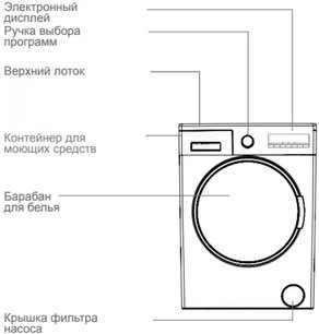 Стиральная машина Vestfrost VFWM 1241 WL фото 2 в Екатеринбурге