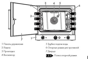 Конвекционная печь Смег ALFA420H-2 фото 3 в Екатеринбурге Конвекционная печь Smeg ALFA420H-2 фото 3 в Екатеринбурге