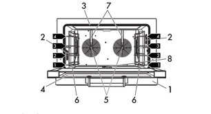 Конвекционная печь Смег ALFA420EH фото 3 в Екатеринбурге Конвекционная печь Smeg ALFA420EH фото 3 в Екатеринбурге