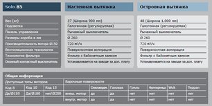 Вытяжка Гутман Solo фото 3 в Екатеринбурге Вытяжка Gutmann Solo фото 3 в Екатеринбурге