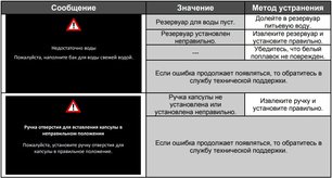 Встраиваемая кофемашина Тека CLC 835 MC WHITE-SS фото 4 в Екатеринбурге Встраиваемая кофемашина Teka CLC 835 MC WHITE-SS фото 4 в Екатеринбурге