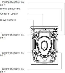 Стиральная машина Vestfrost VFWM 1241 WL фото 3 в Екатеринбурге