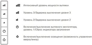 Встраиваемая вытяжка Фауцуг DFSG9c фото 3 в Екатеринбурге Встраиваемая вытяжка V-ZUG DFSG9c фото 3 в Екатеринбурге