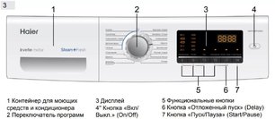 Стиральная машина Haier HW70-BP1439G фото 3 в Екатеринбурге