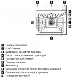 Духовой шкаф Electrolux OKA9S31WZ фото 4 в Екатеринбурге