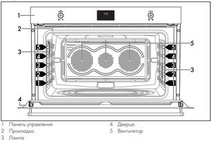 Духовой шкаф Smeg SFP9302TX фото 4 в Екатеринбурге