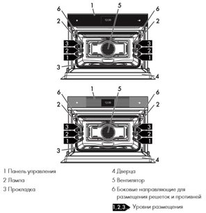 Духовой шкаф Smeg SF4604WMCNX фото 3 в Екатеринбурге