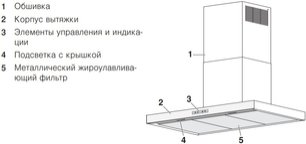 Настенная вытяжка Фауцуг AiroClearWall V6000 AW6T9LQTLG фото 3 в Екатеринбурге Настенная вытяжка V-ZUG AiroClearWall V6000 AW6T9LQTLG фото 3 в Екатеринбурге