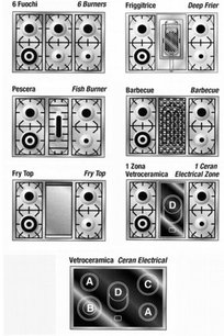 Варочный центр Restart ELG 022 фото 2 в Екатеринбурге