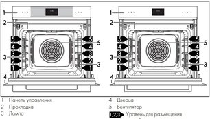 Духовой шкаф Smeg SO6102M2G фото 3 в Екатеринбурге