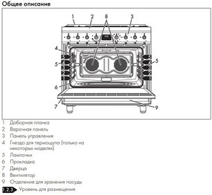 Варочный центр Смег C9GMMB2 фото 4 в Екатеринбурге Варочный центр Smeg C9GMMB2 фото 4 в Екатеринбурге