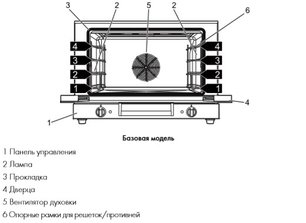 Конвекционная печь Смег ALFA310-1 фото 3 в Екатеринбурге Конвекционная печь Smeg ALFA310-1 фото 3 в Екатеринбурге