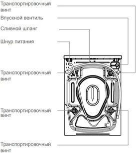 Стиральная машина Schaub Lorenz SLW MC6133 фото 4 в Екатеринбурге