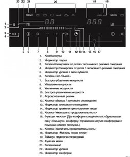 Индукционная варочная панель Аско HI1655MF фото 4 в Екатеринбурге Индукционная варочная панель Asko HI1655MF фото 4 в Екатеринбурге