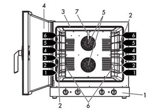 Конвекционная печь Смег ALFA625H-2 фото 3 в Екатеринбурге Конвекционная печь Smeg ALFA625H-2 фото 3 в Екатеринбурге