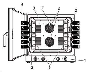 Конвекционная печь Смег ALFA625HR-2 фото 3 в Екатеринбурге Конвекционная печь Smeg ALFA625HR-2 фото 3 в Екатеринбурге