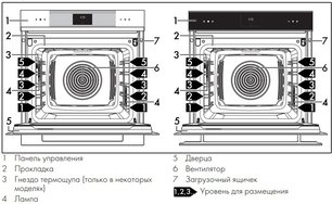 Духовой шкаф Smeg SOP6102S2PG фото 3 в Екатеринбурге