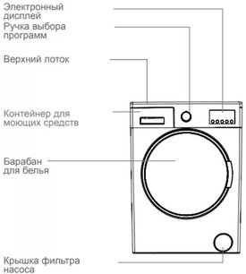 Стиральная машина Schaub Lorenz SLW MC6133 фото 3 в Екатеринбурге