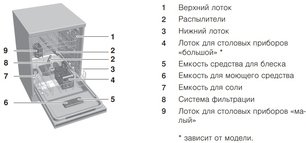 Встраиваемая посудомоечная машина V-ZUG AdoraDish V6000 AS6T-41120 фото 2 в Екатеринбурге