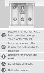 Стиральная машина Schulthess Spirit 540 Titan Rock фото 3 в Екатеринбурге