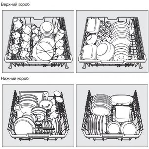 Встраиваемая посудомоечная машина Miele G 7560 SCVi AutoDos фото 4 в Екатеринбурге