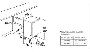 Посудомоечная машина Kuppersbusch IGVS 6509.2 фото 3 в Екатеринбурге