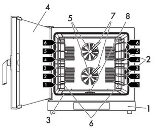 Конвекционная печь Смег ALFA1035EHDS фото 3 в Екатеринбурге Конвекционная печь Smeg ALFA1035EHDS фото 3 в Екатеринбурге