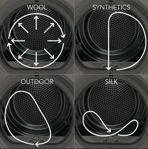 Сушильная машина AEG T8DEC68S фото 3 в Екатеринбурге