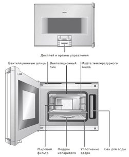 Духовой шкаф-пароварка Gaggenau BS 251-100 фото 3 в Екатеринбурге