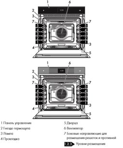 Духовой шкаф Smeg SFP6604WTPNR фото 2 в Екатеринбурге