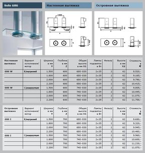 Вытяжка Гутман Solo-Double фото 3 в Екатеринбурге Вытяжка Gutmann Solo-Double фото 3 в Екатеринбурге