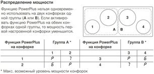 Индукционная варочная панель Фауцуг CookTop V4000 I904 CTI4T-31142 фото 4 в Екатеринбурге Индукционная варочная панель V-ZUG CookTop V4000 I904 CTI4T-31142 фото 4 в Екатеринбурге