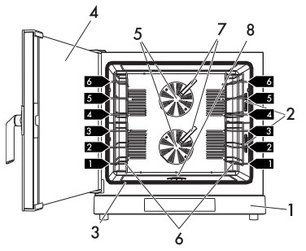 Конвекционная печь Смег ALFA625EHDS фото 3 в Екатеринбурге Конвекционная печь Smeg ALFA625EHDS фото 3 в Екатеринбурге