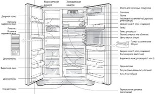 Холодильник Smeg SS55PNL1 фото 3 в Екатеринбурге