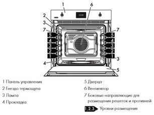 Духовой шкаф Smeg SFP6303SPX фото 2 в Екатеринбурге