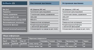Вытяжка Гутман Brillante фото 4 в Екатеринбурге Вытяжка Gutmann Brillante фото 4 в Екатеринбурге