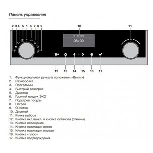 Духовой шкаф Asko OP8664S фото 4 в Екатеринбурге