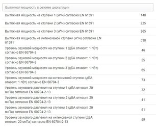 Вытяжка Миле DA 3668 фото 2 в Екатеринбурге Вытяжка Miele DA 3668 фото 2 в Екатеринбурге