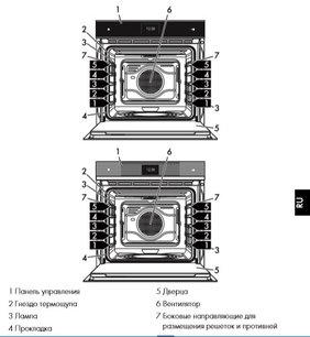 Духовой шкаф Smeg SFP6604WSPNX фото 3 в Екатеринбурге