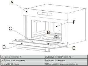 Встраиваемая микроволновая печь Korting KMI 830 GNBX фото 4 в Екатеринбурге