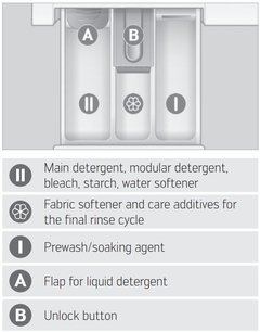 Стиральная машина Schulthess Ever Rose ADA1.103BE1H3J3K фото 3 в Екатеринбурге