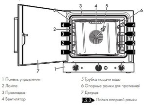 Конвекционная печь Смег ALFA420MFH-2 фото 3 в Екатеринбурге Конвекционная печь Smeg ALFA420MFH-2 фото 3 в Екатеринбурге