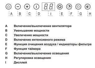 Встраиваемая вытяжка Asko CC4527S фото 2 в Екатеринбурге