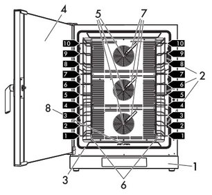 Конвекционная печь Смег ALFA1035EH фото 3 в Екатеринбурге Конвекционная печь Smeg ALFA1035EH фото 3 в Екатеринбурге