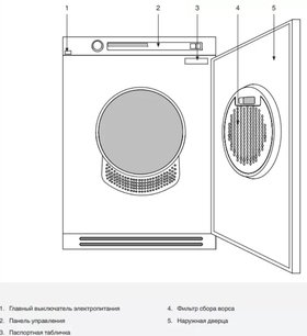 Профессиональная сушильная машина Asko TDC145VS фото 4 в Екатеринбурге