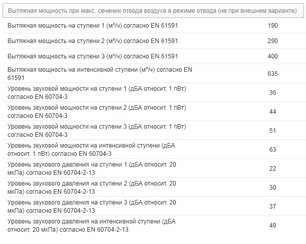 Вытяжка Миле DA 3668 фото 3 в Екатеринбурге Вытяжка Miele DA 3668 фото 3 в Екатеринбурге