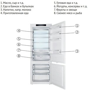 Встраиваемый холодильник Kuppersberg RBN 1970 фото 3 в Екатеринбурге