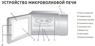 Микроволновая печь Korting KMO 820 GW фото 3 в Екатеринбурге