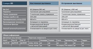 Вытяжка Гутман Campo фото 4 в Екатеринбурге Вытяжка Gutmann Campo фото 4 в Екатеринбурге